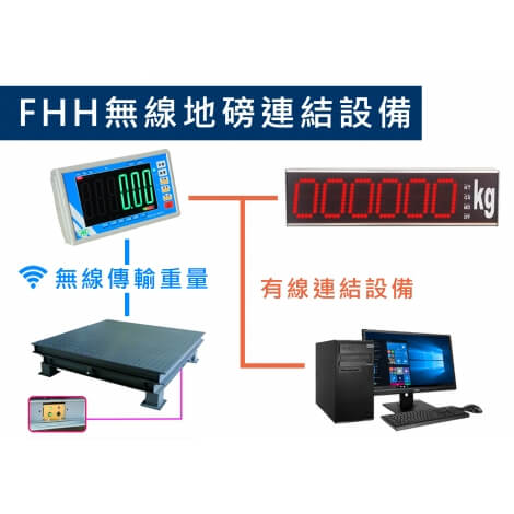FHH雙層式無線傳輸小地磅