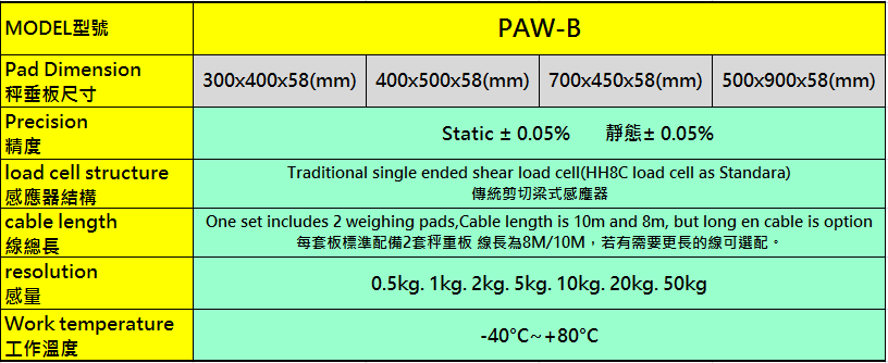 PAW B