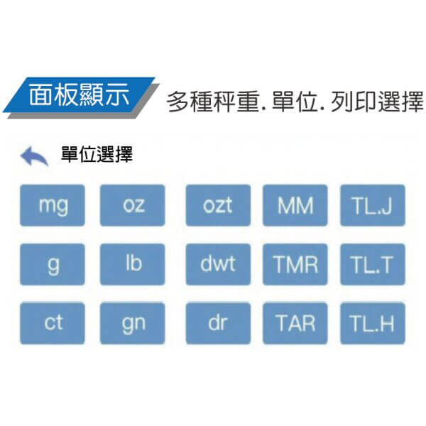 ATS面板顯示1