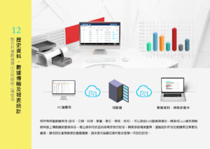 I-Touch智能顯示器